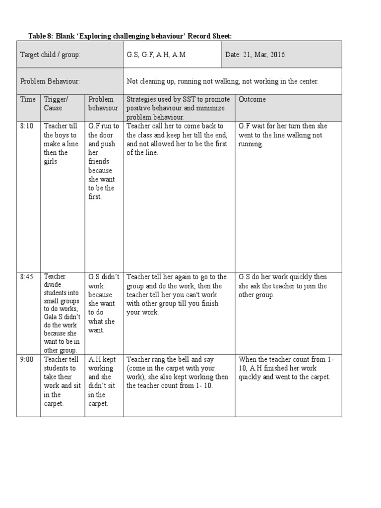 Behavior Management Record Sheet | PDF