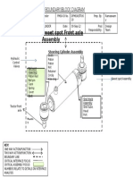 Sweet Spot Front Axle Assembly: Boundary/Block Diagram