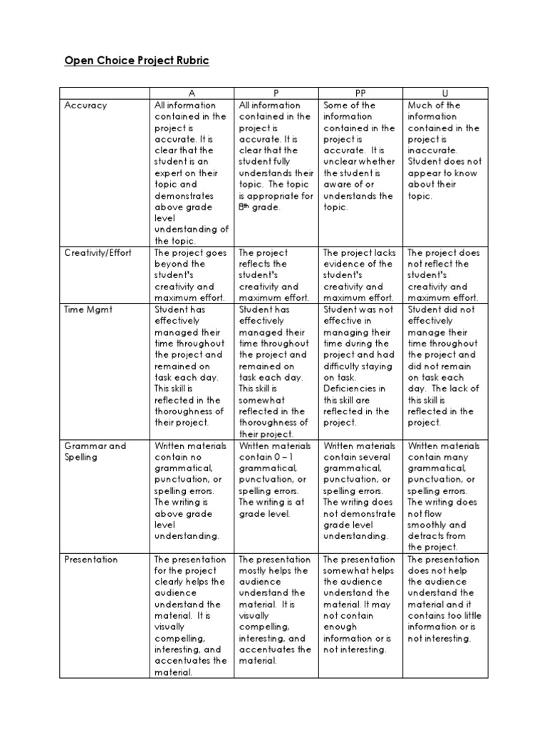 Rubric For Project With Choices | PDF | Cognition | Cognitive Science