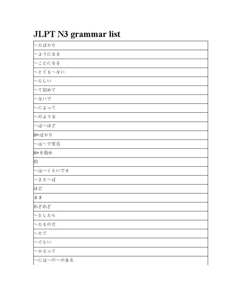 Jlpt N3 Grammar List Pdf