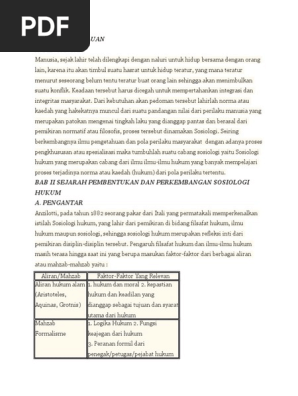 Sosiologi Hukum Islam