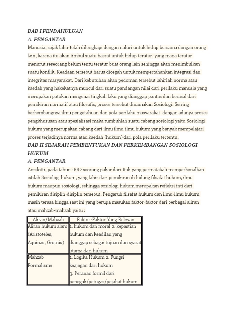 Sosiologi Hukum Islam