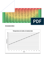 Temperature at Nodes at Steady State: 1D Problem