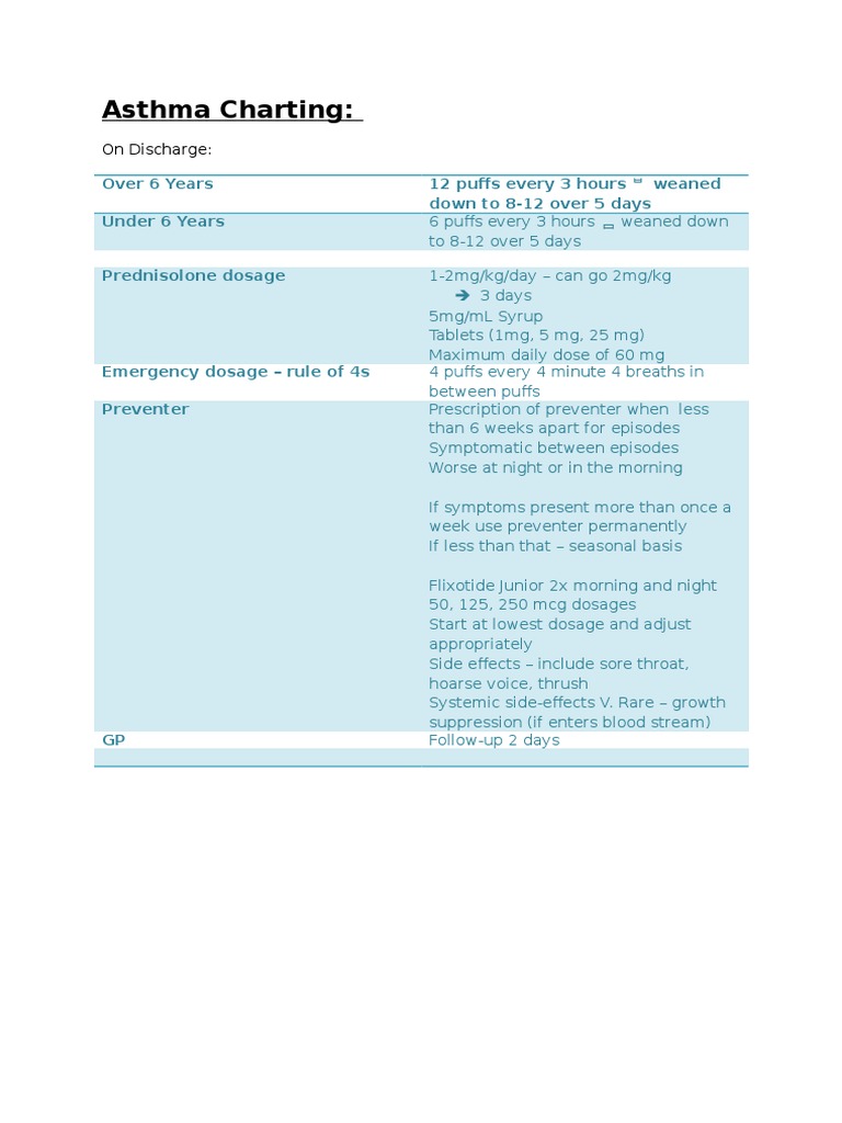 Asthma Inhaler and Medication Guidelines | PDF | Self-Improvement