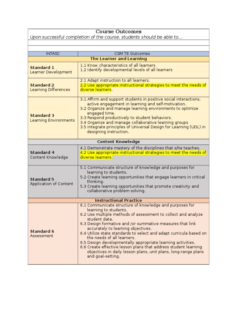 Intasc Form | PDF | Lesson Plan | Learning