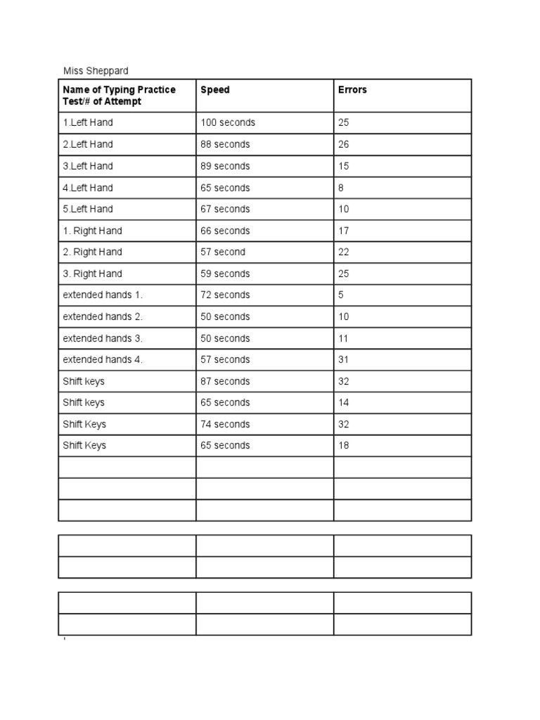 Typing Speed and Error Analysis | PDF