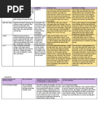 Teaching and Learning Strategies Matrix PDF