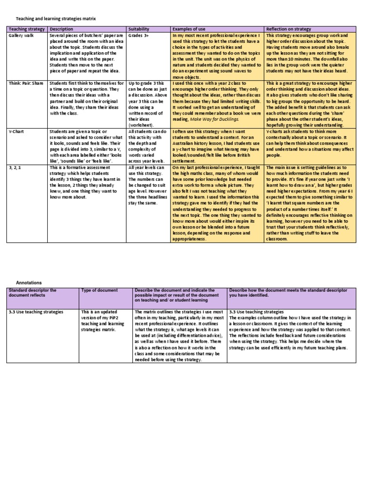 Teaching and Learning Strategies Matrix Educational Assessment Learning