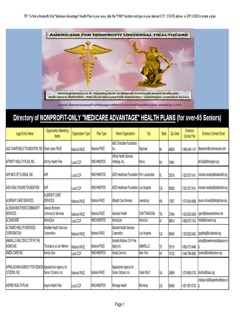 Directory of NONPROFIT-ONLY "MEDICARE ADVANTAGE" COMMUNITY HEALTH PLANS  (For Seniors 65 Years and Over) | PDF