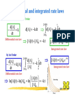 Differential and Integrated Rate Laws: K DT D (A) DT K D (A) DT K D (A) T K (A) - (A) (T) T K (A) (A) (T)