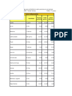 Lista de Productos Básicos para Una Familia de Cuatro Personas en Una Semana