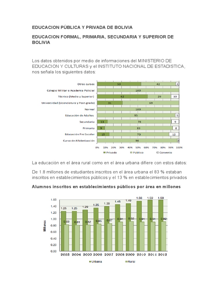 Educacion Pública y Privada de Bolivia Bolivia Academia