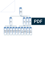 Project Breakdown Structure