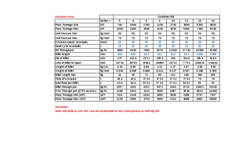 Aluminium Extrusion Specification Extrusion Procedural Knowledge