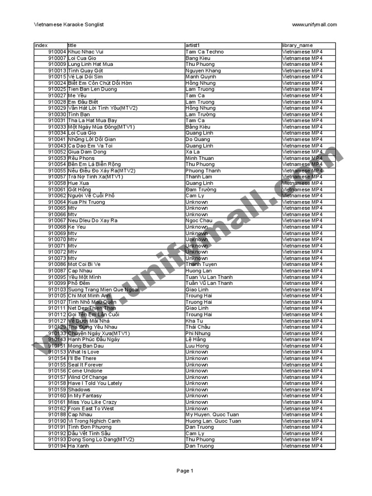 Vietnamese Karaoke Songlist PDF