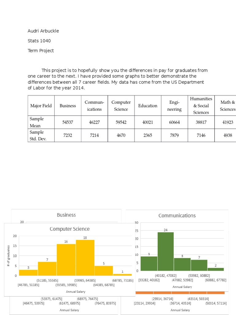 Stats final project 2 1 confidence interval statistical hypothesis 