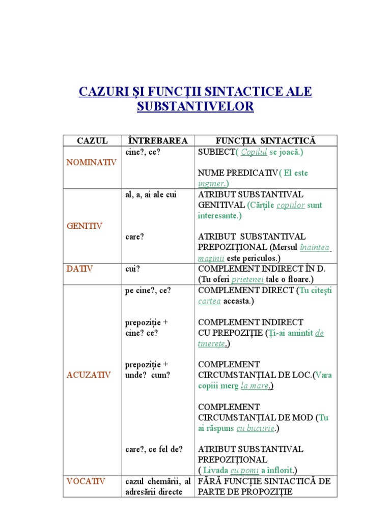 Cazurile Si Functiile Sintactice Cazuri si functii sintactice