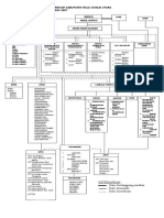 Struktur Organisasi Pemerintah Kabupaten Hulu Sungai Utara Tahun 2011 Agt Ok