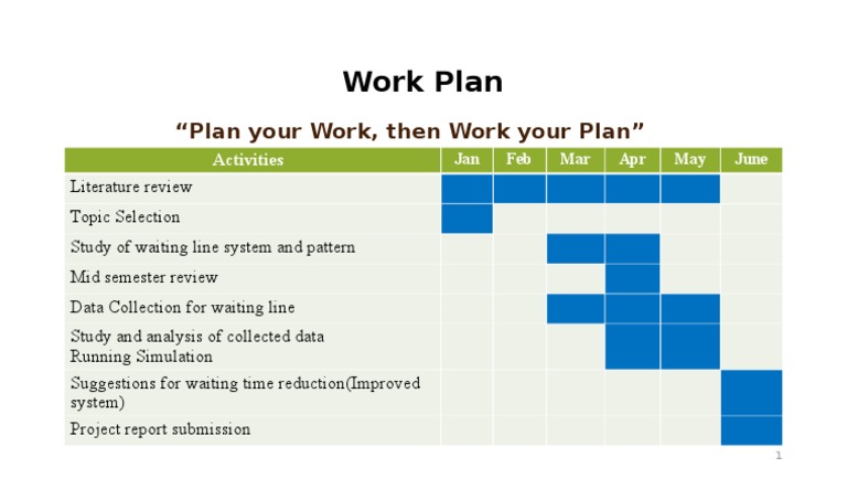 Work Plan | PDF