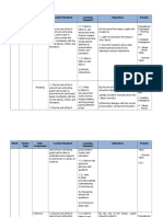 Week Theme / Topic Skill / Component Content Standard Learning Standard Objectives Remark