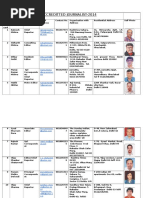 Download List of Journalist of Delhi Word by Neha Jain SN310724996 doc pdf