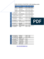 FORMULA 1 GRAN PREMIO DE ESPANA TELEFÓNICA 2010 Qualifying Results