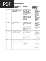 Day 3 Tasks