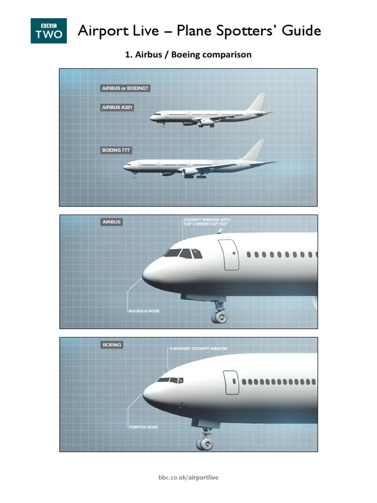 Plane Spotters' Guide to Aircraft Types | PDF