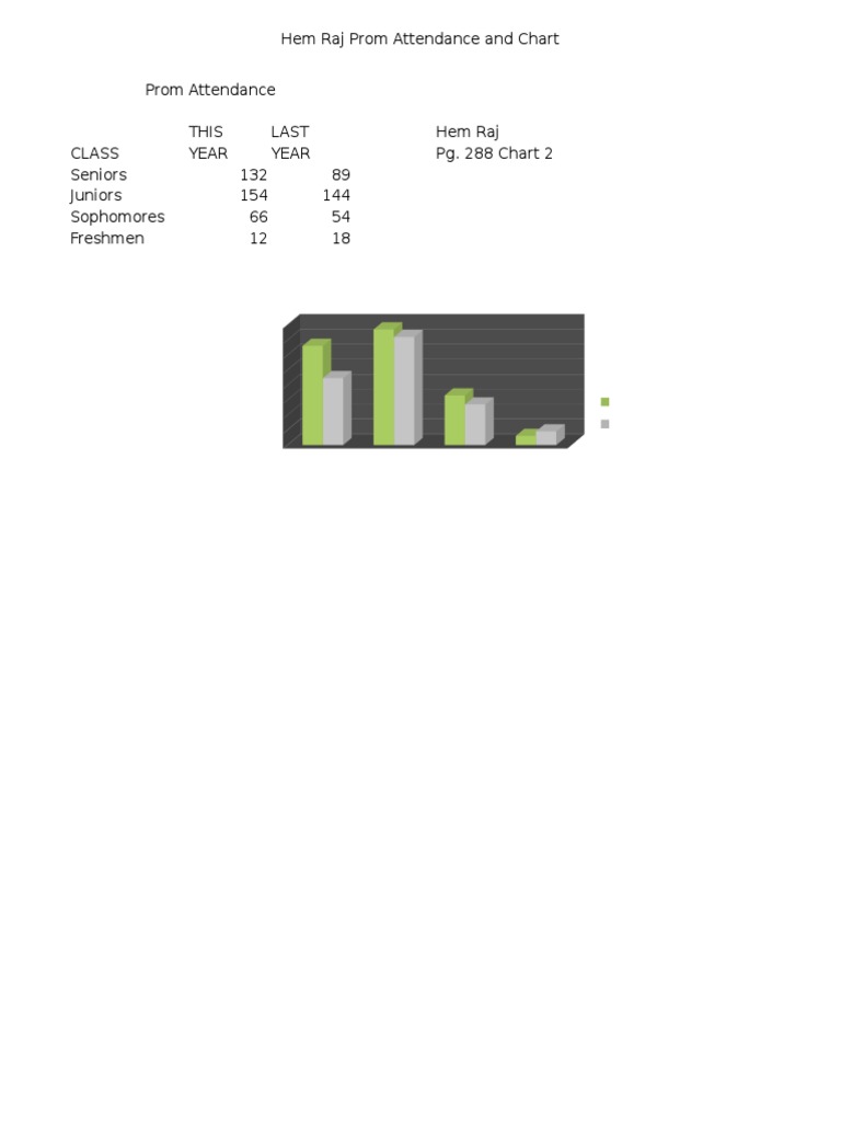 Hem Raj Attendance and Chart | PDF