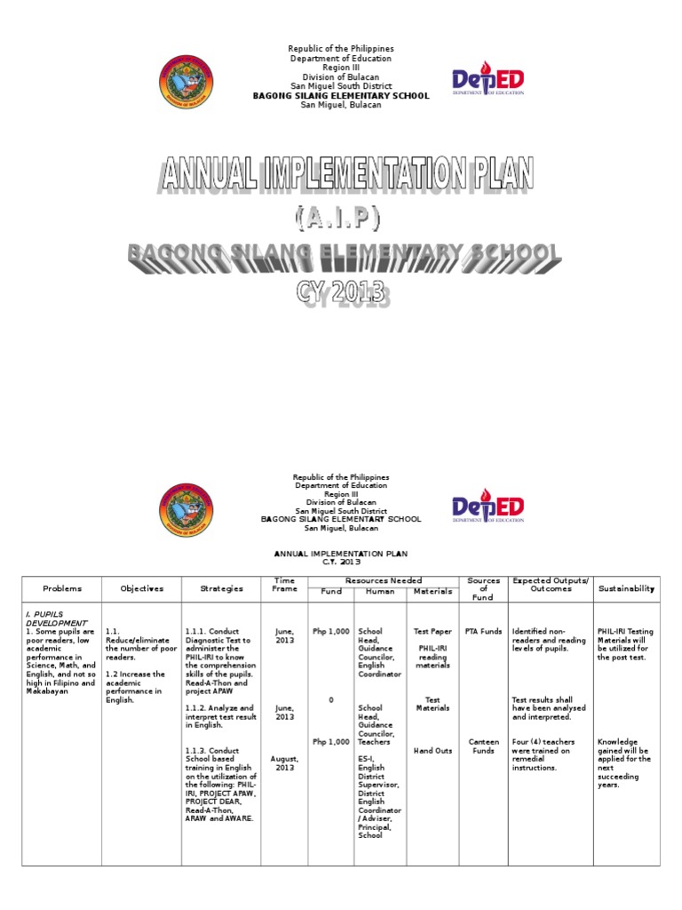 Annual Plan for English Improvement | PDF | Reading Comprehension ...