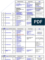 BS in Business/MBA BS in Computing and Security Technology/MBA BS in Hospitality Management BA/BS/JD (Law)