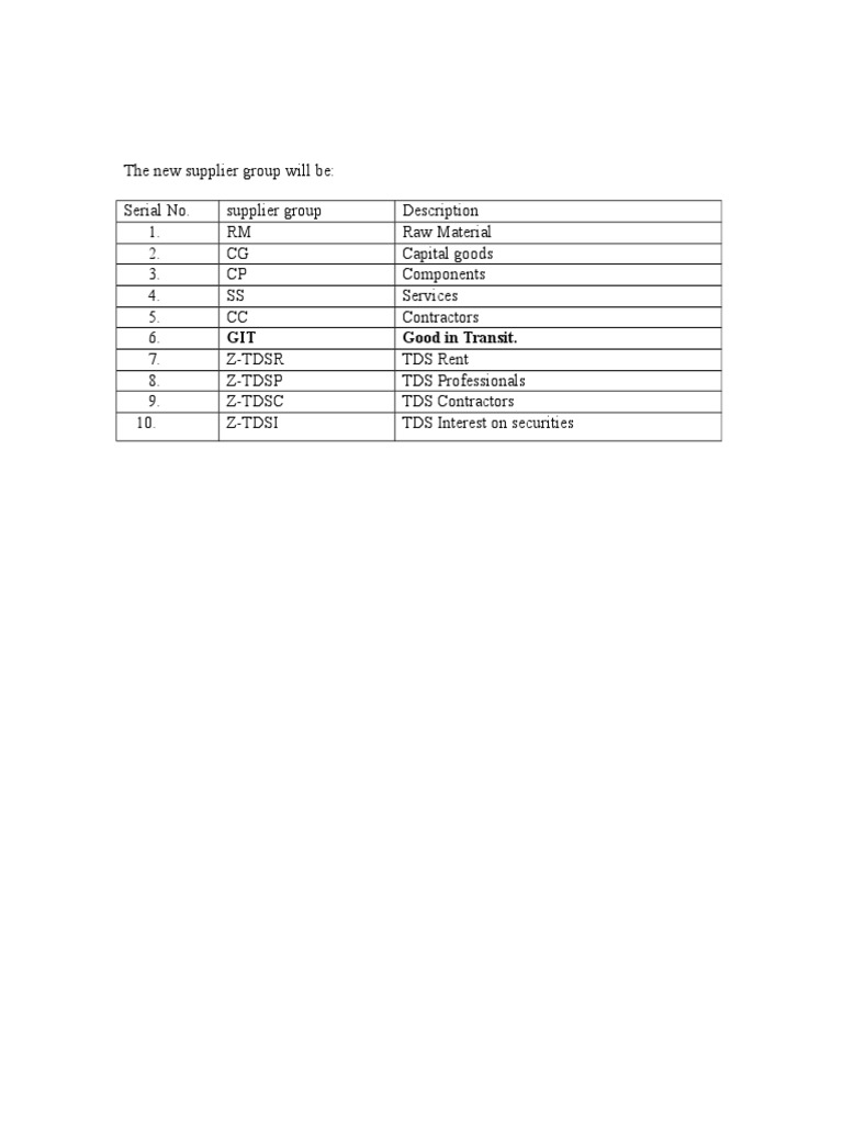 Supplier Group Descriptions List | PDF