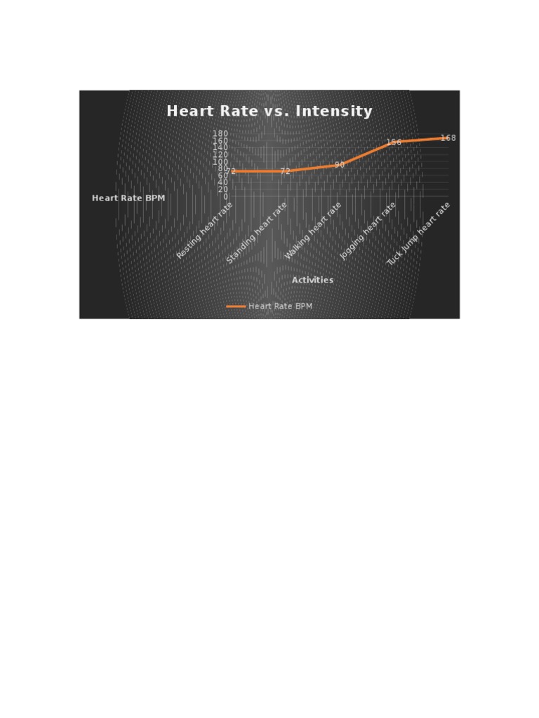 Heart Rate vs. Intensity | PDF