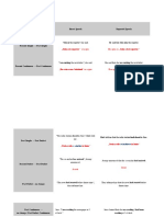 Backshift of Verb Tenses