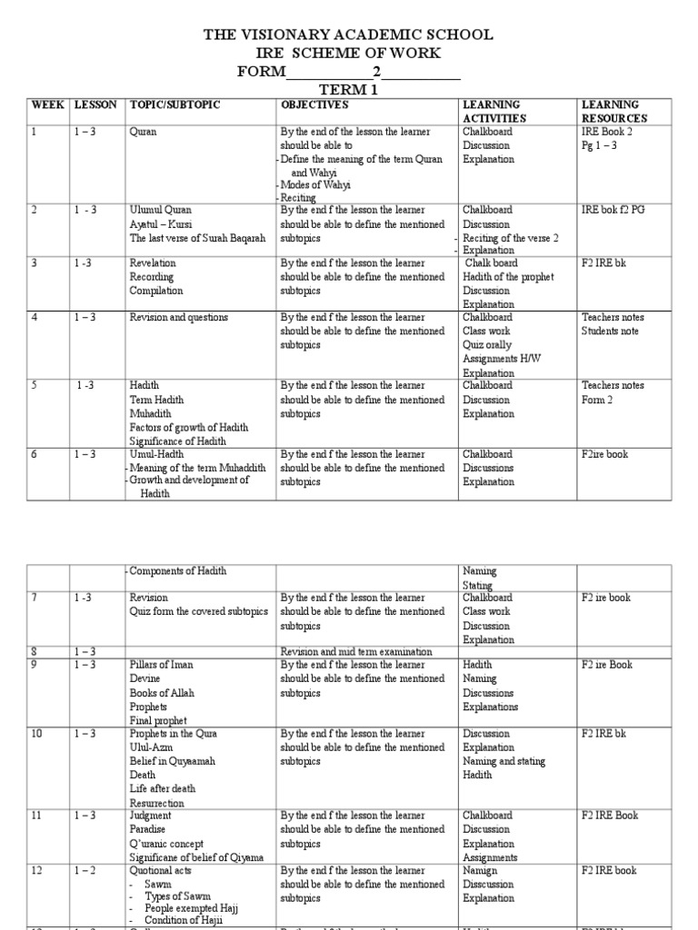 Ire Form 2 Scheme 2012 D) | PDF | Hadith | Quran