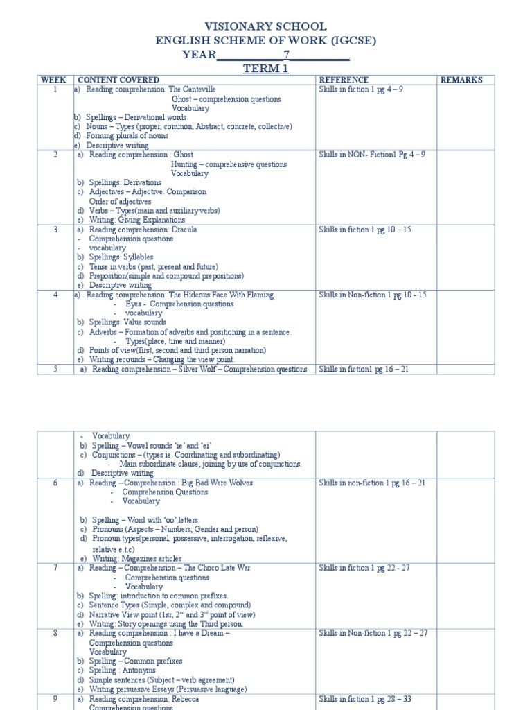 english year 7 scheme autosaved part of speech