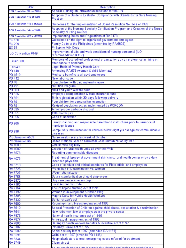 RAs For Nursing NLE Review PDF Nursing Health Professional