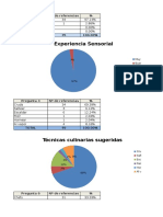 Tabulación de Encuesta 1