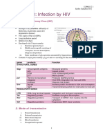 Summary of HIV/AIDS