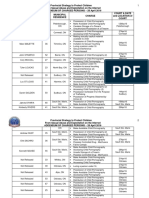 Addendum of charged persons – April 28, 2016