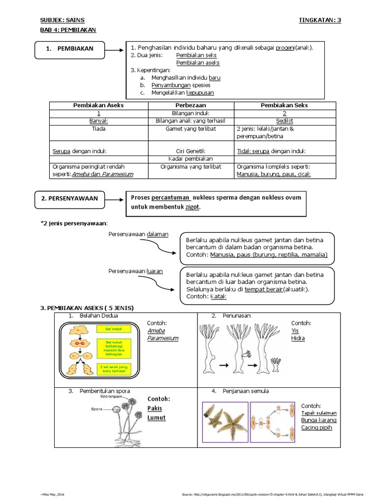 Soalan Sains Tingkatan 3 Bab 1 Kssm  Latihan Sejarah Bab 8 Tingkatan 3