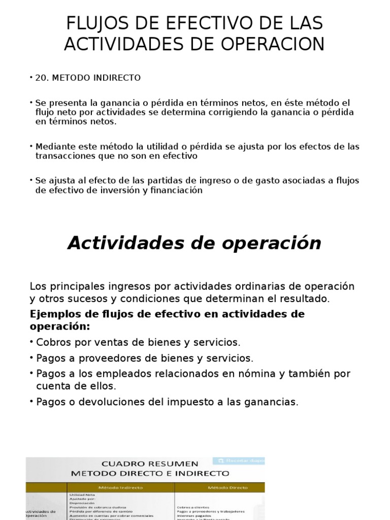 Actividades De Operación, Inversión Y Finanzas – ZHERSS