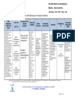 Planificacao EFA PRA 1º Módulo