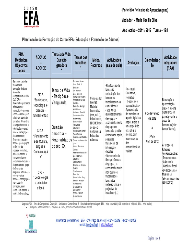 Planificação do Curso EFA 2011/2012 | PDF | Science | Tecnologia (geral)