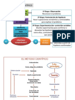 metodo científico