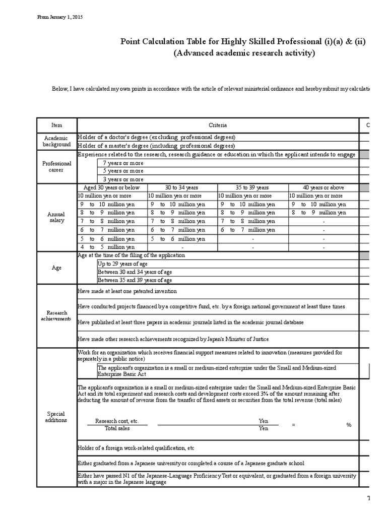 (Advanced Academic Research Activity) Point Calculation Table For ...