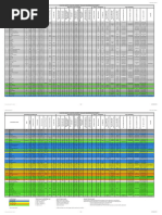 Seattle Schools' Facilities Master Plan Replacement or Major Modernization Priority