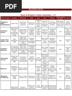 Tabela de Religiões e Seitas - Brasil
