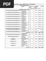 CUSAT Old Syllabus-Mechanical Engineering