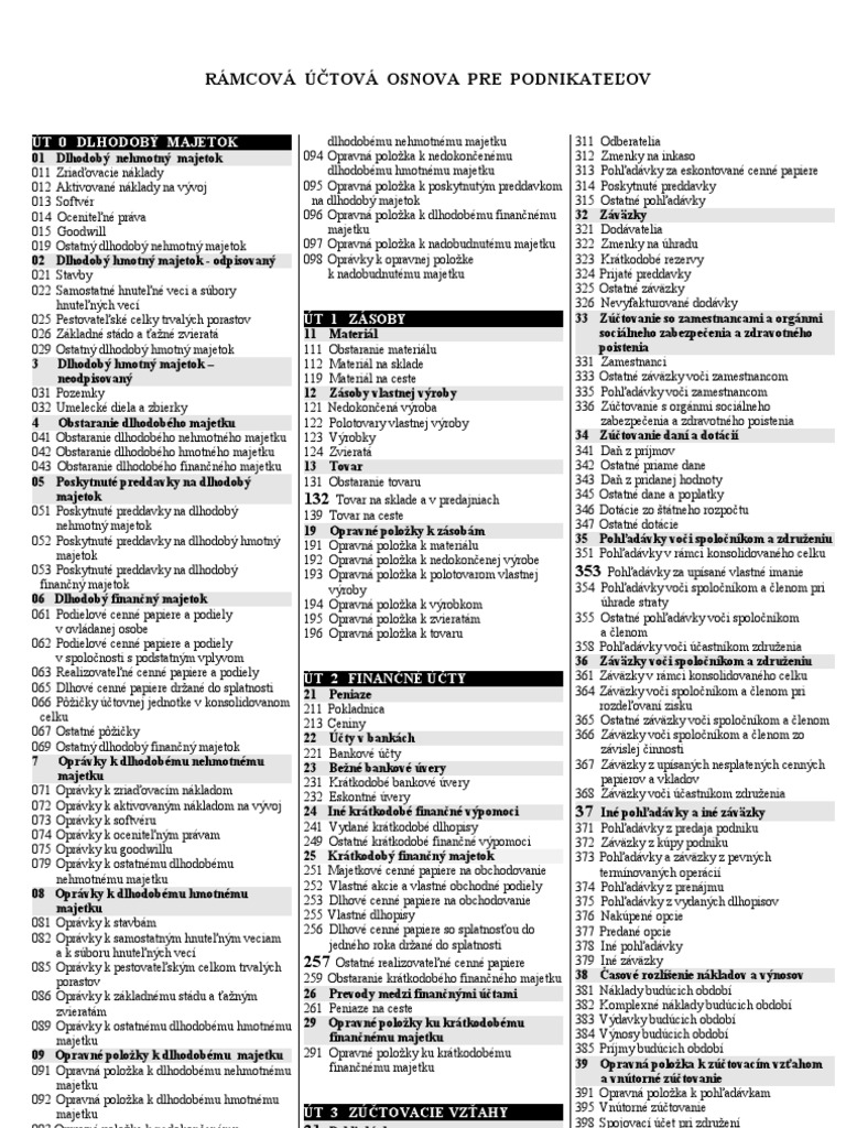 Účtovná Osnova Pre Podnikateľov | PDF